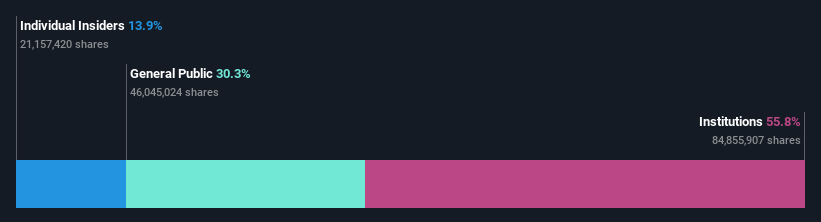 ownership-breakdown