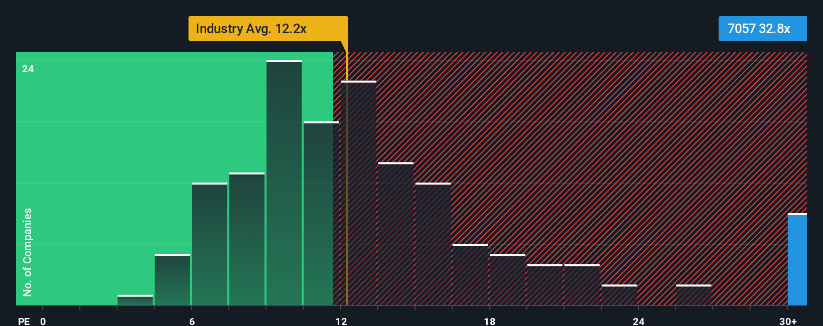 pe-multiple-vs-industry