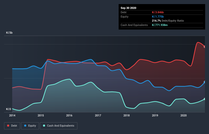 debt-equity-history-analysis