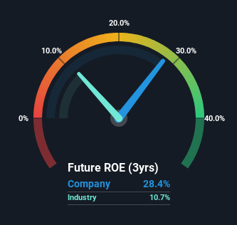 roe