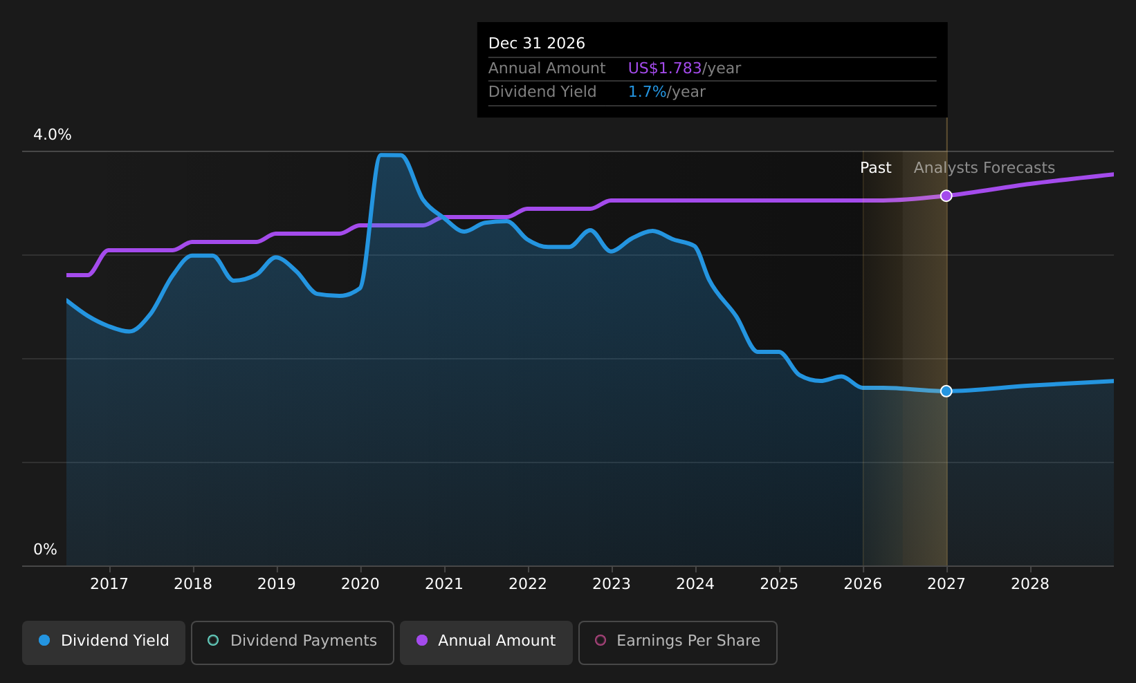 historic-dividend