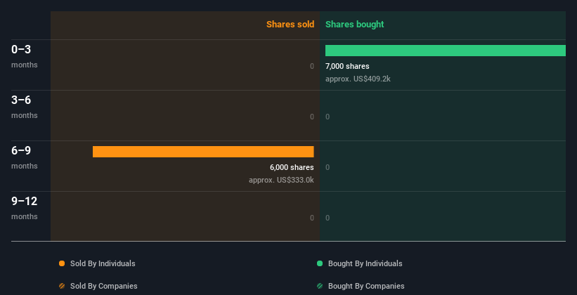 insider-trading-volume