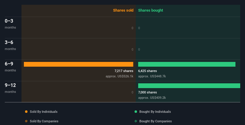 insider-trading-volume