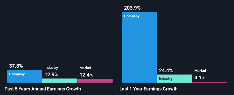 past-earnings-growth