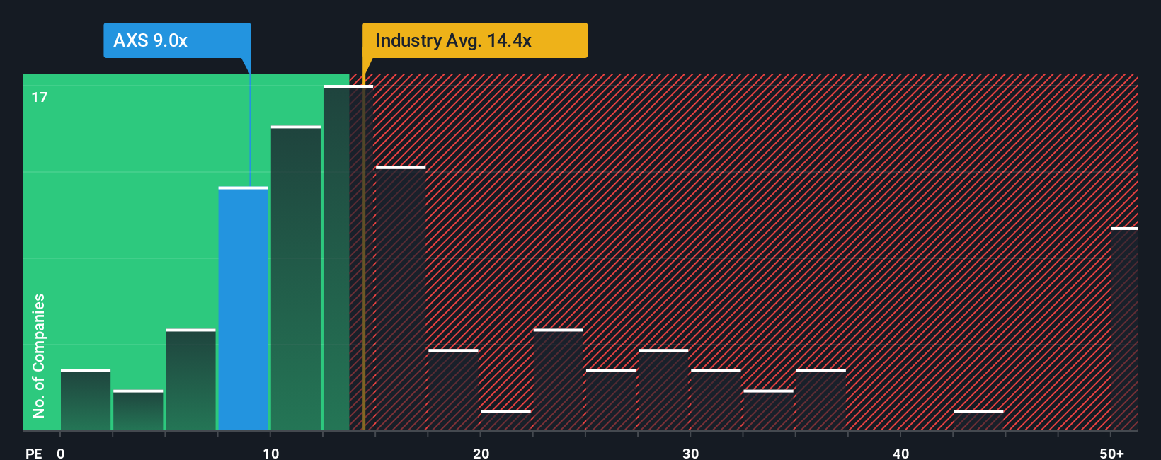 pe-multiple-vs-industry