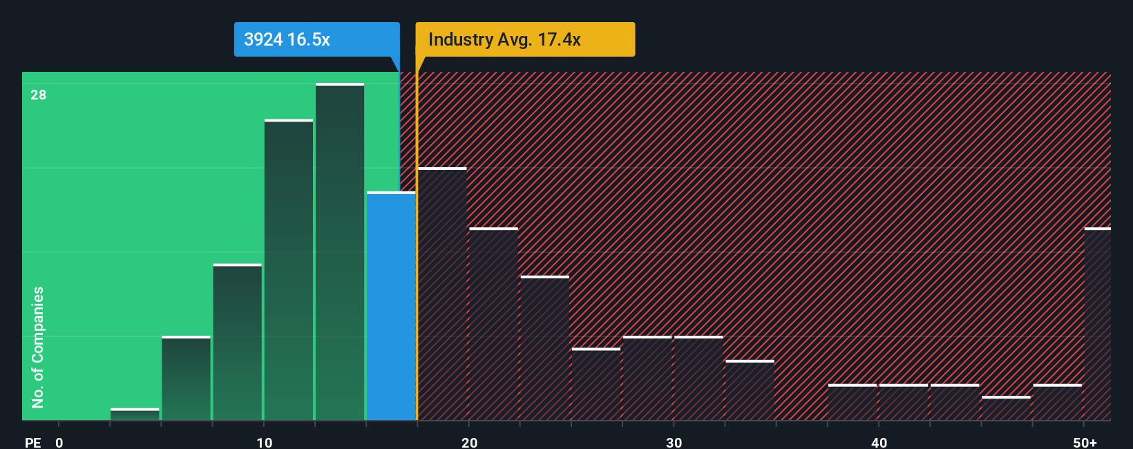 pe-multiple-vs-industry