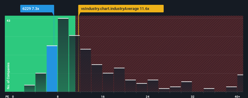 pe-multiple-vs-industry