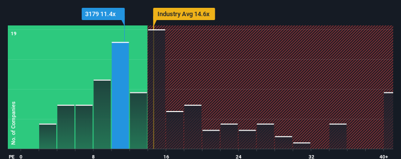 pe-multiple-vs-industry