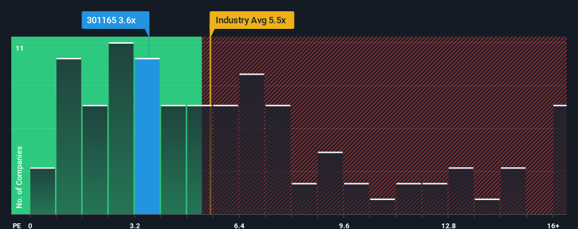 ps-multiple-vs-industry