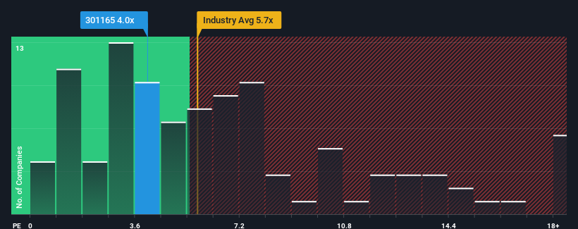 ps-multiple-vs-industry