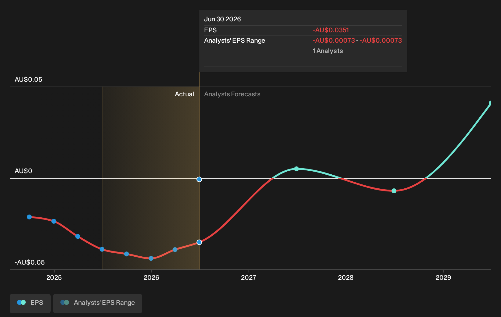 earnings-per-share-growth