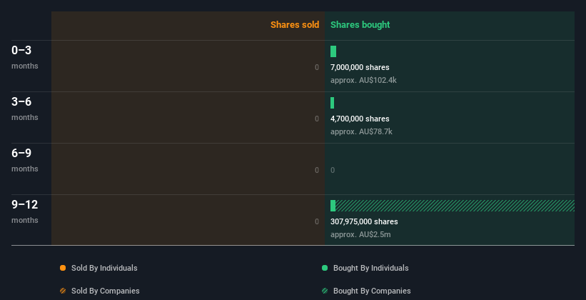 insider-trading-volume