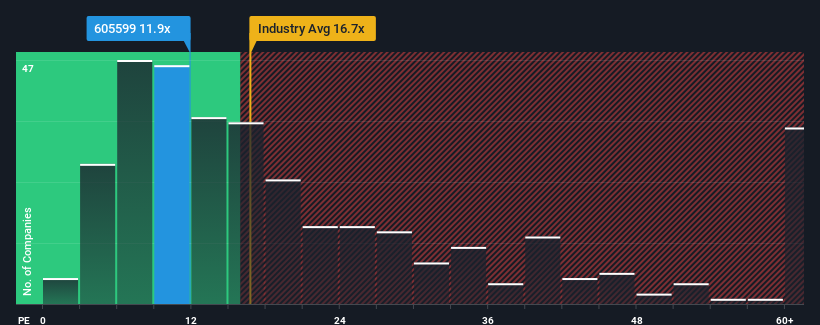 pe-multiple-vs-industry