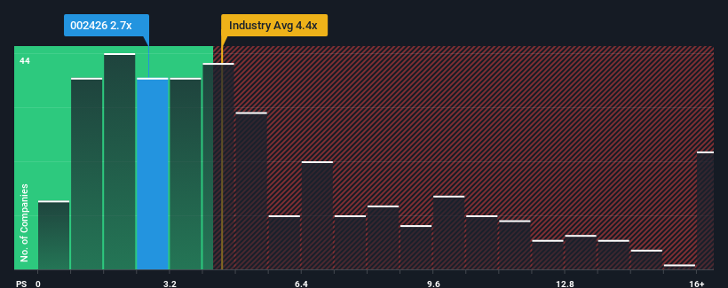 ps-multiple-vs-industry