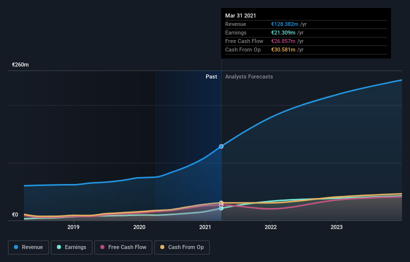 earnings-and-revenue-growth