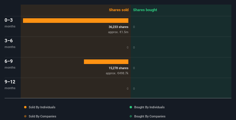 insider-trading-volume