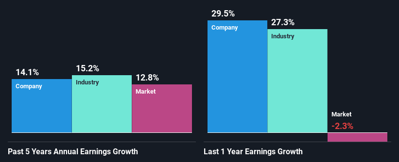 past-earnings-growth