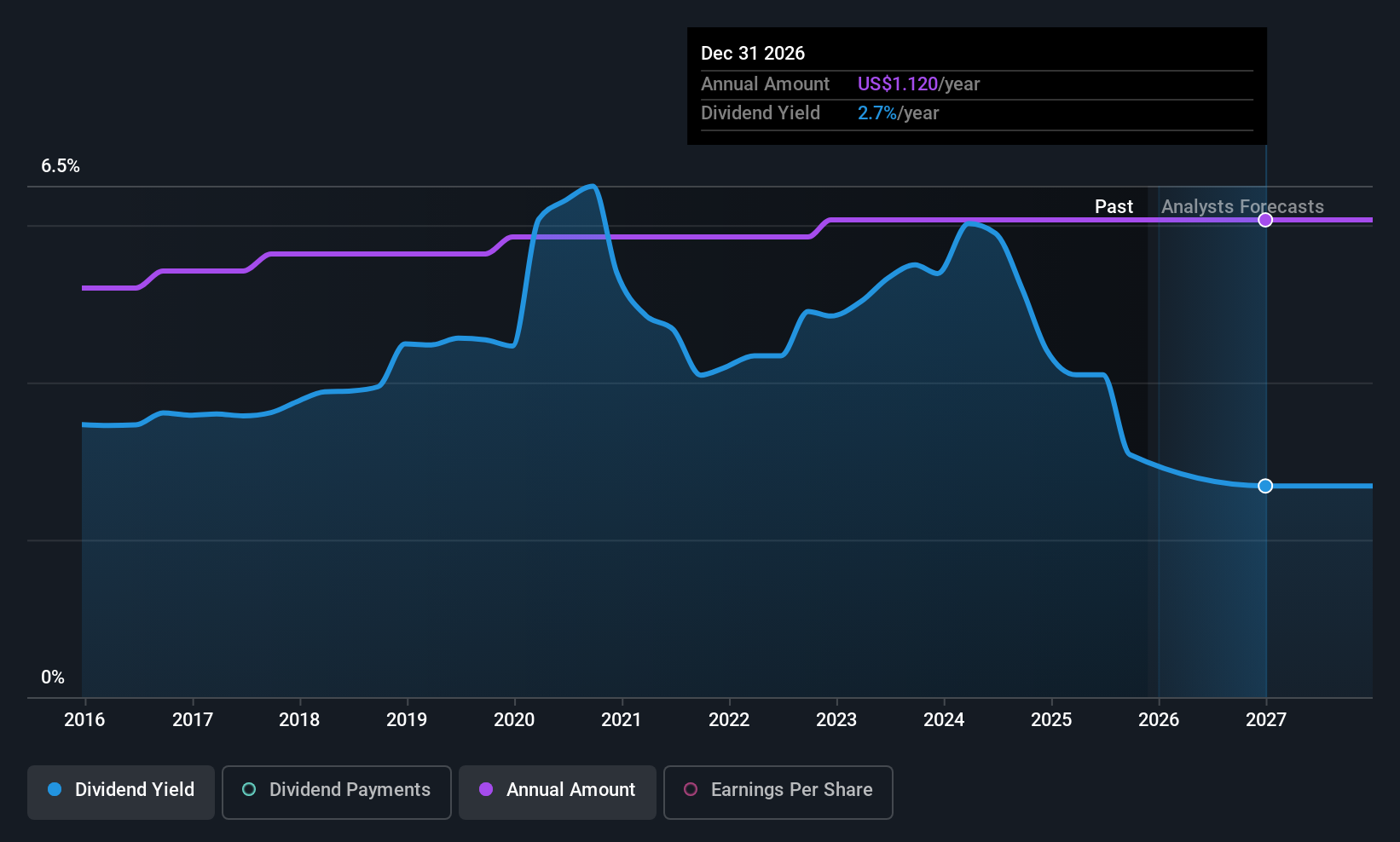 historic-dividend