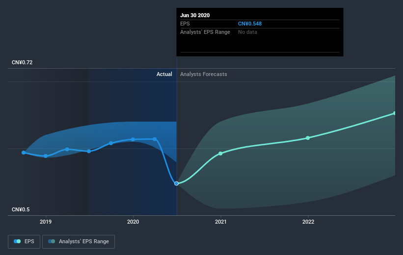 earnings-per-share-growth
