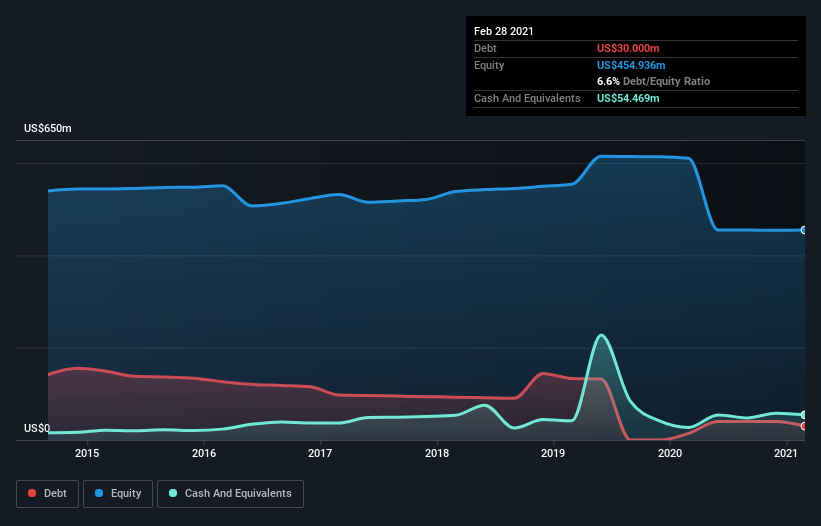 AngioDynamics (NASDAQ:ANGO) Has Debt But No Earnings; Should You Worry ...