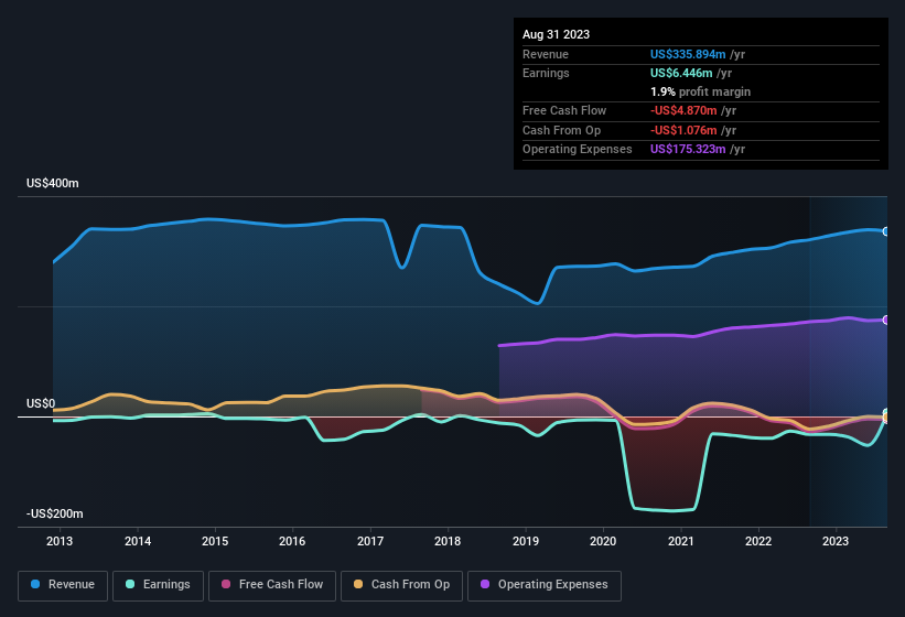 earnings-and-revenue-history