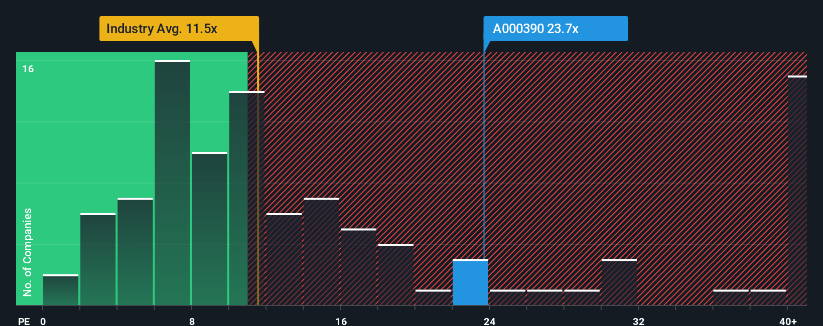 pe-multiple-vs-industry