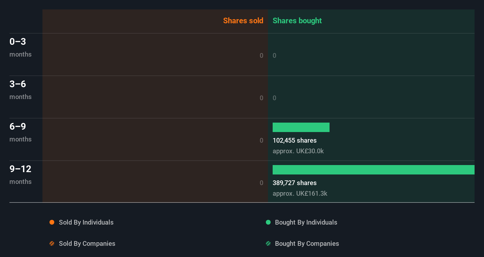insider-trading-volume