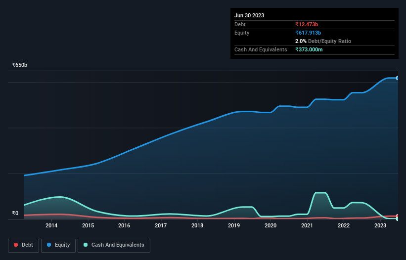 debt-equity-history-analysis