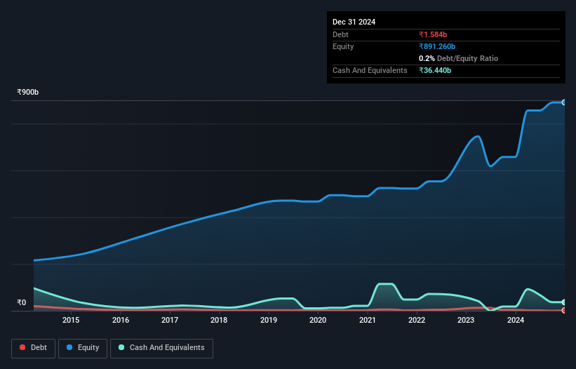 debt-equity-history-analysis