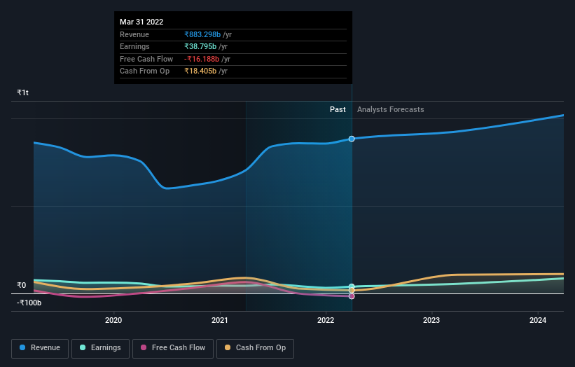 earnings-and-revenue-growth