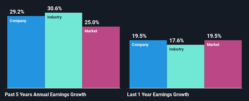 past-earnings-growth