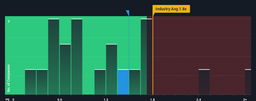 ps-multiple-vs-industry