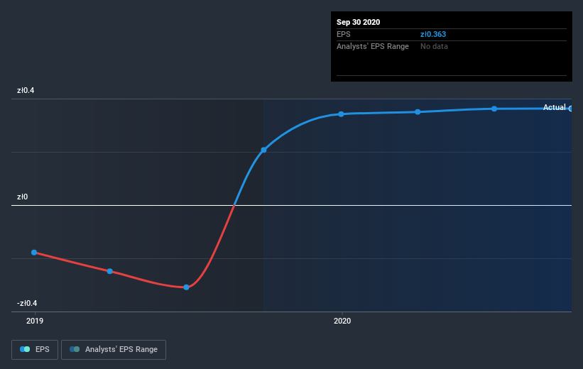 earnings-per-share-growth