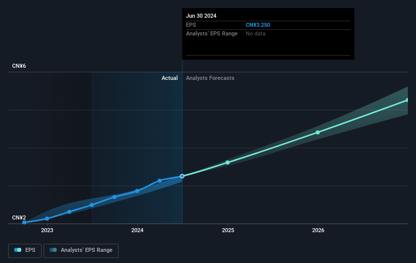 earnings-per-share-growth