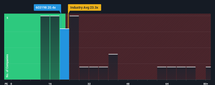 pe-multiple-vs-industry