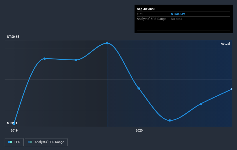 earnings-per-share-growth