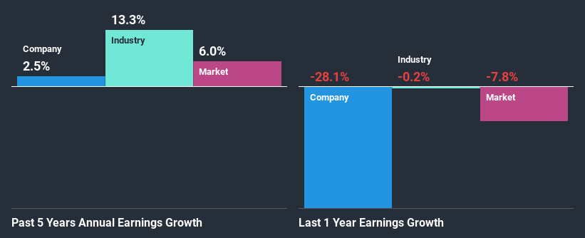 past-earnings-growth