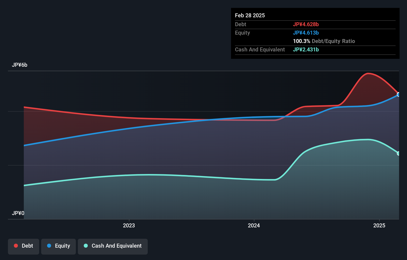 debt-equity-history-analysis