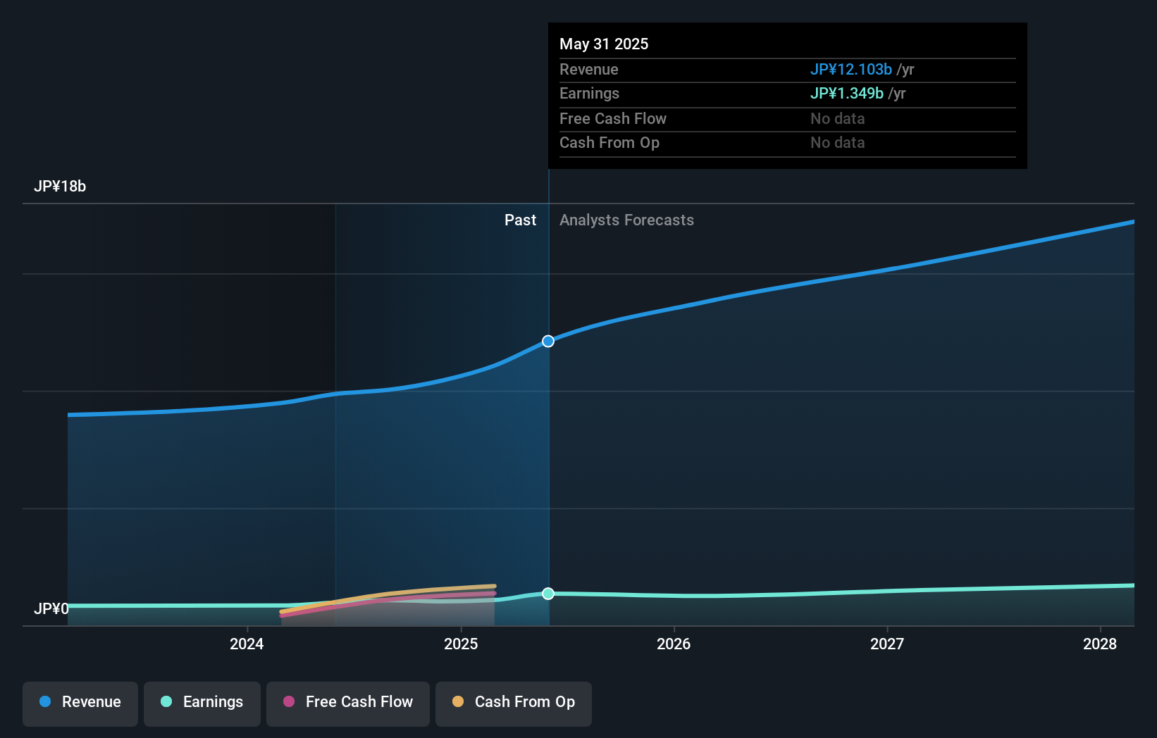 earnings-and-revenue-growth