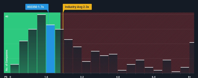 ps-multiple-vs-industry