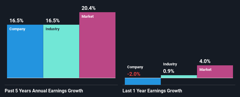 past-earnings-growth