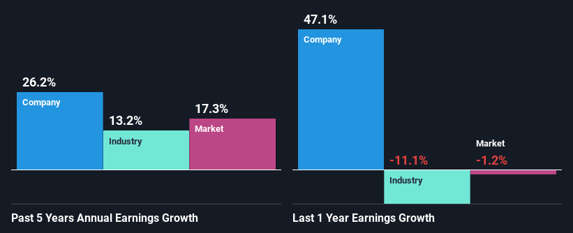 past-earnings-growth