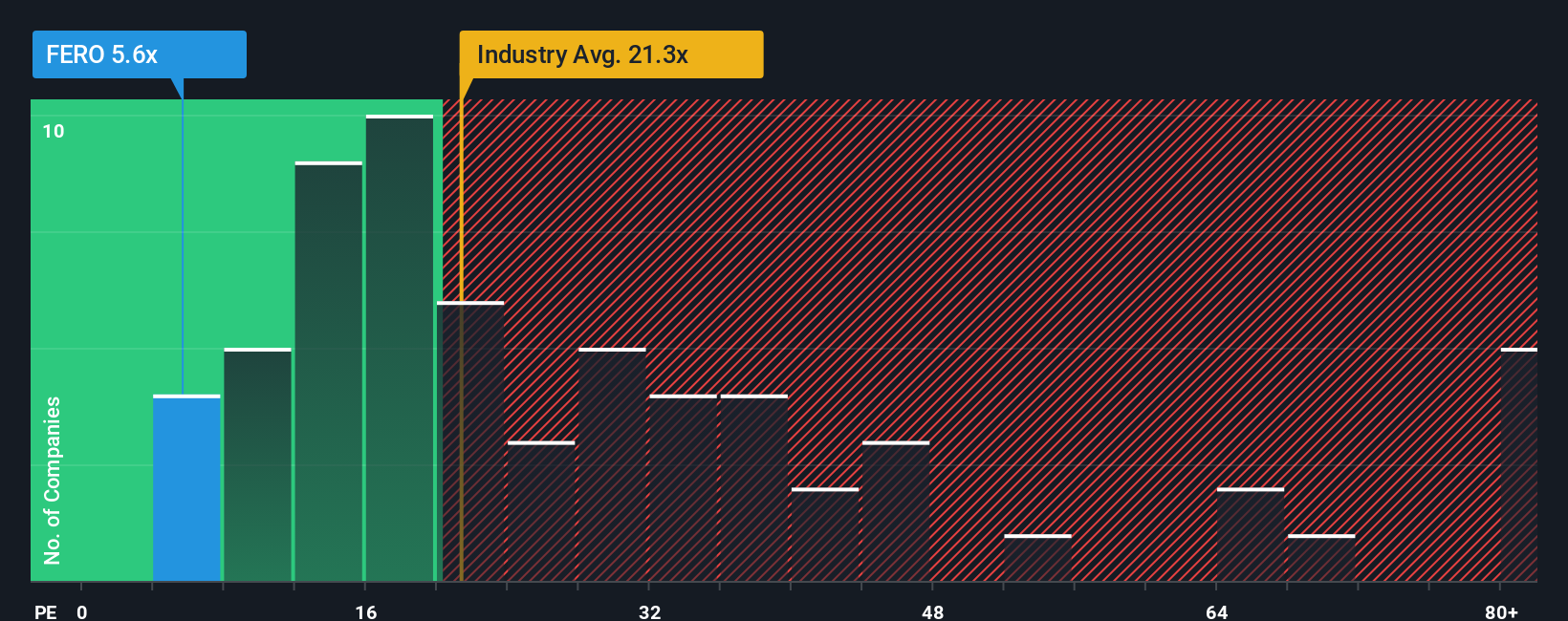 pe-multiple-vs-industry