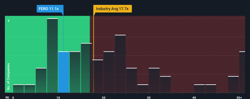 pe-multiple-vs-industry