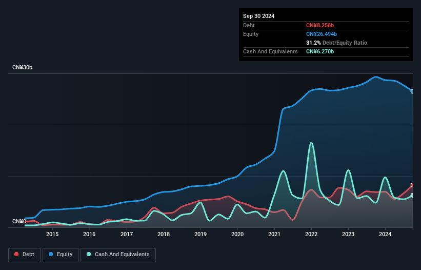 debt-equity-history-analysis