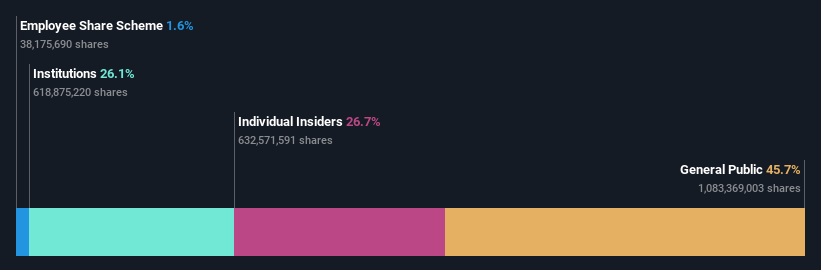 ownership-breakdown