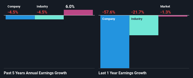 past-earnings-growth