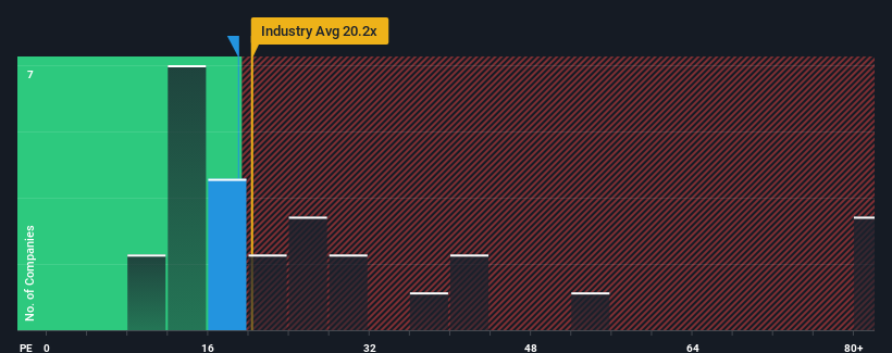 pe-multiple-vs-industry