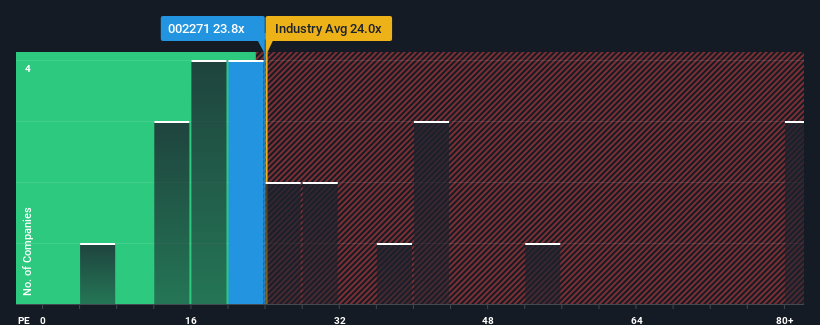 pe-multiple-vs-industry