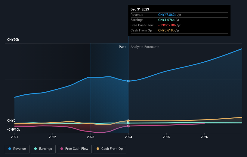 earnings-and-revenue-growth